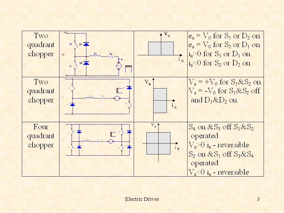 electric drives ion boldea